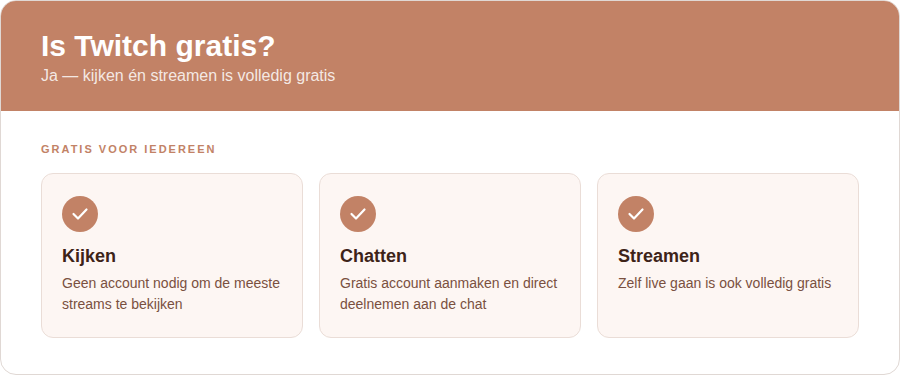 Twitch is gratis — overzicht van gratis functies: kijken zonder account, chatten en streamen