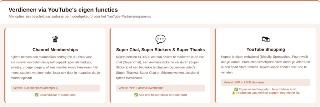 Overzicht van YouTube verdienopties: Channel Memberships, Super Chat en YouTube Shopping uitgelegd